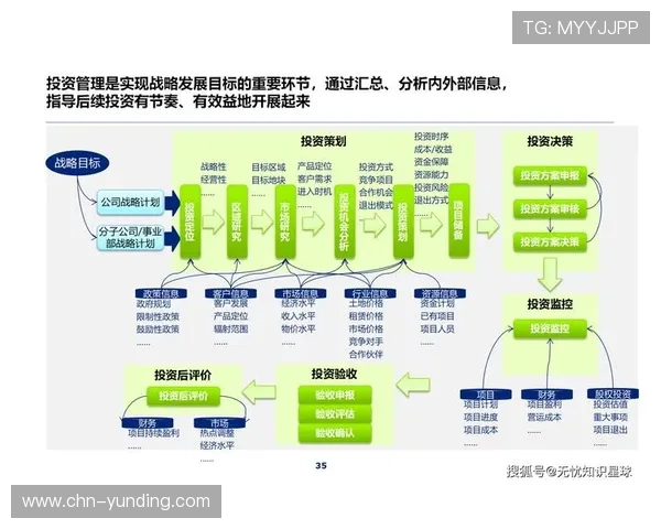 马来西亚云顶集团有限公司在数字化转型中的关键举措与未来规划